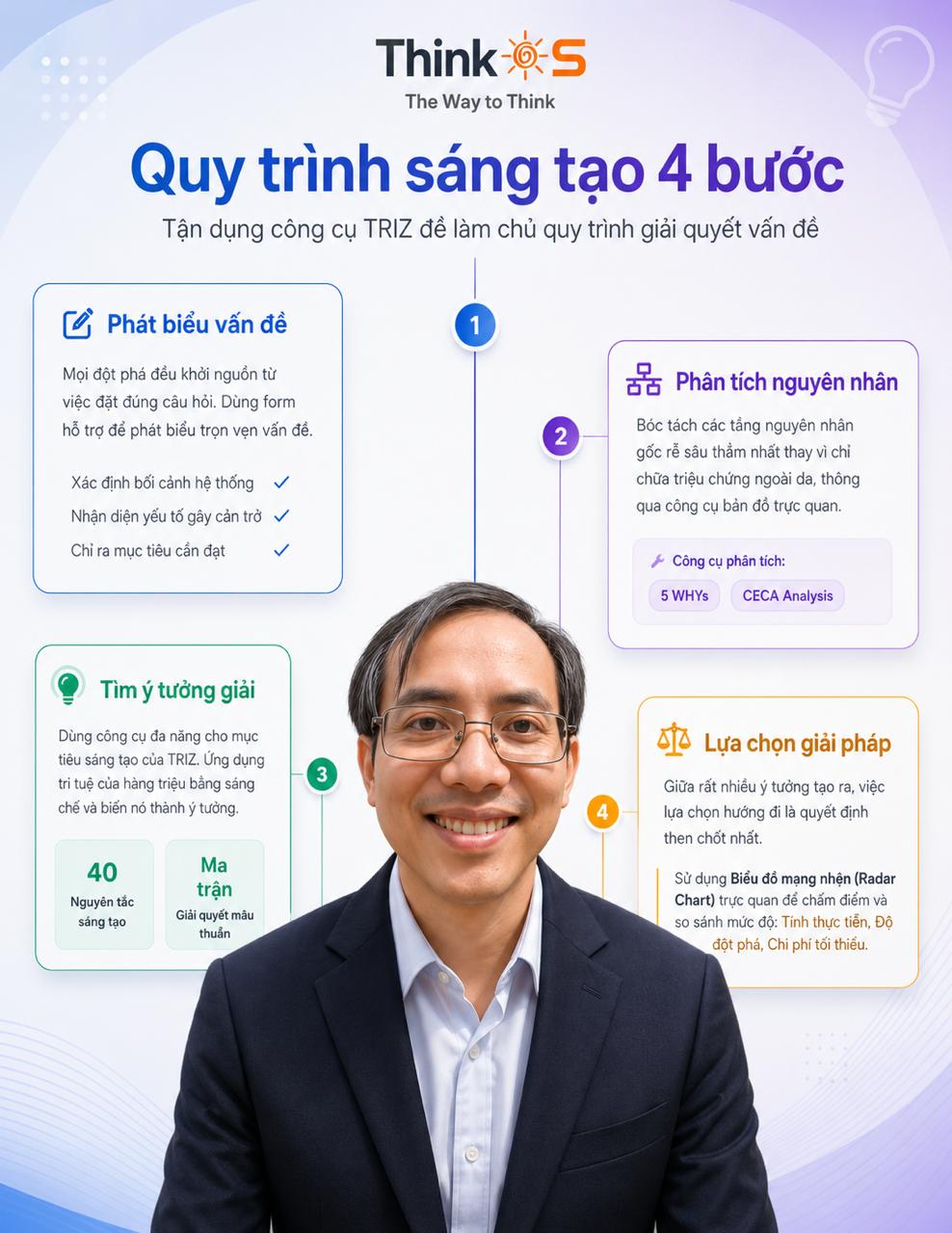 Khoa hoc TRIZ 09-10/05/2026 cua ThinkOS